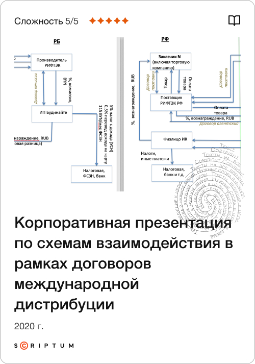 Scriptum Наше портфолио